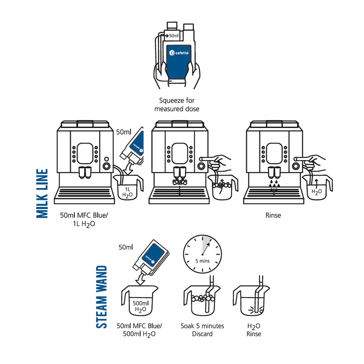 Cafetto Cleaner for Milk Frother 1L